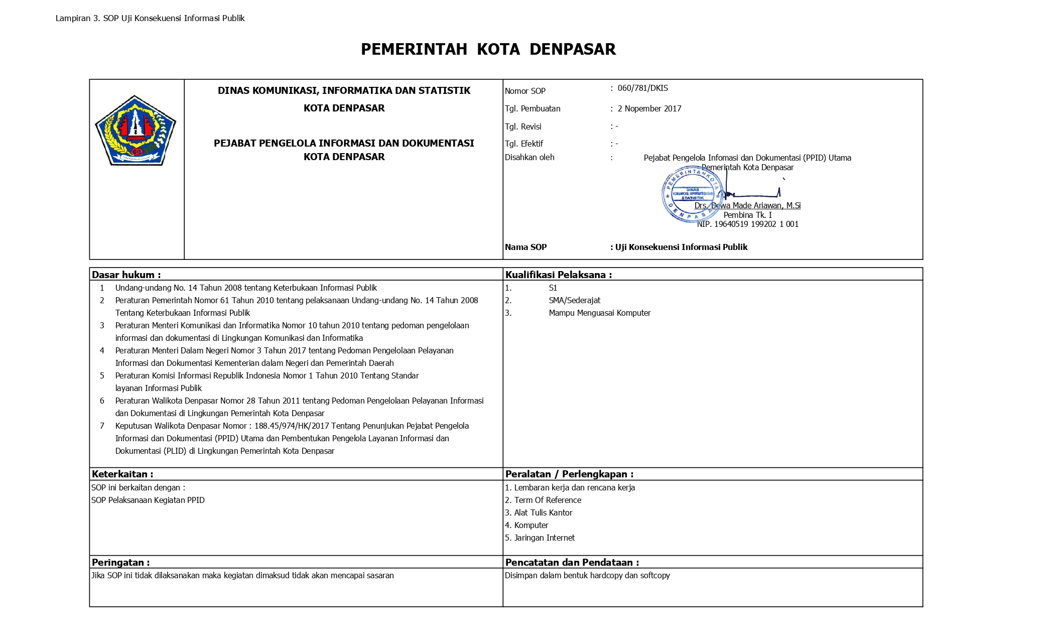 SOP uji Konsekuensi Informasi Publik