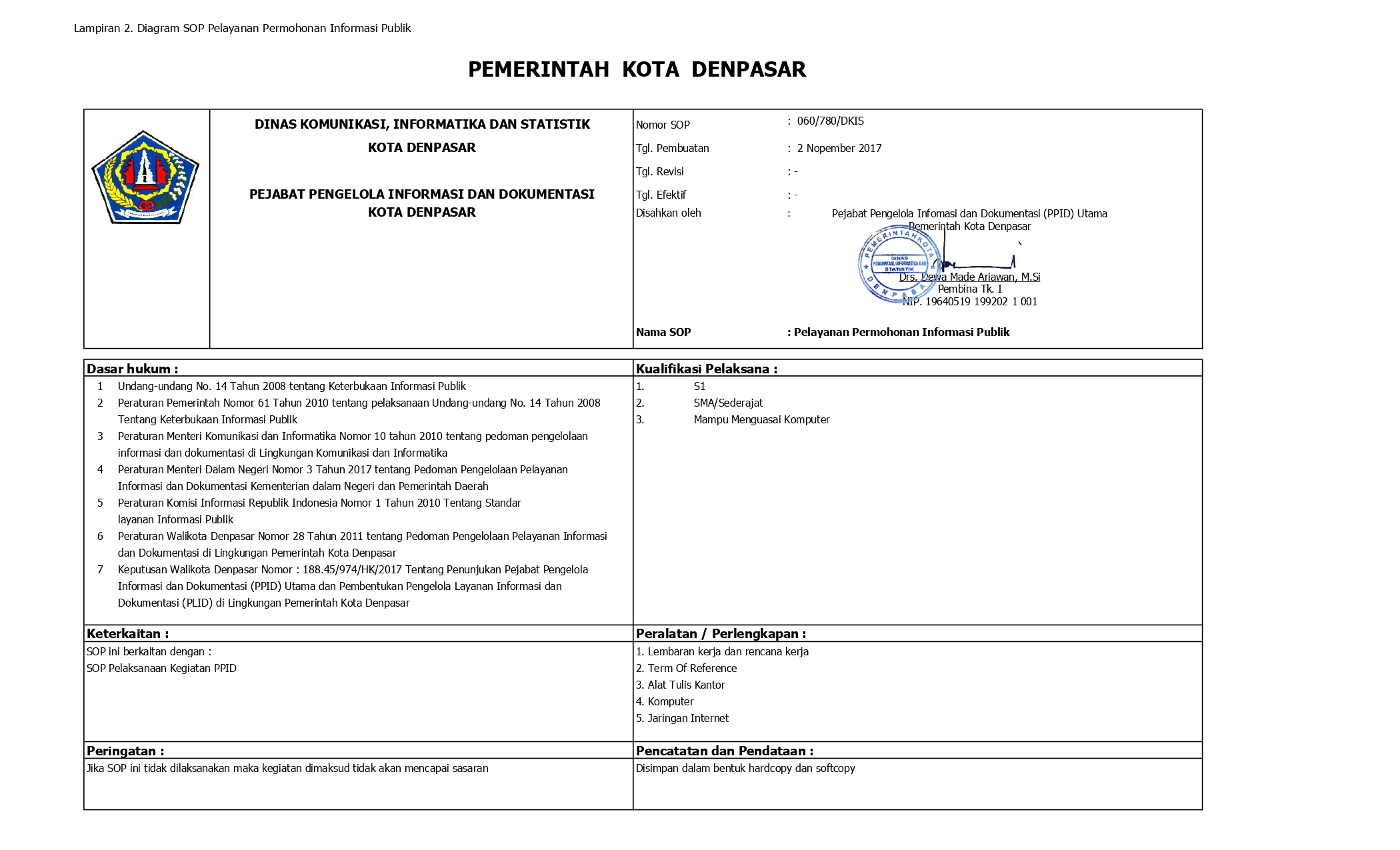 SOP Pelayanan Permohonan Informasi