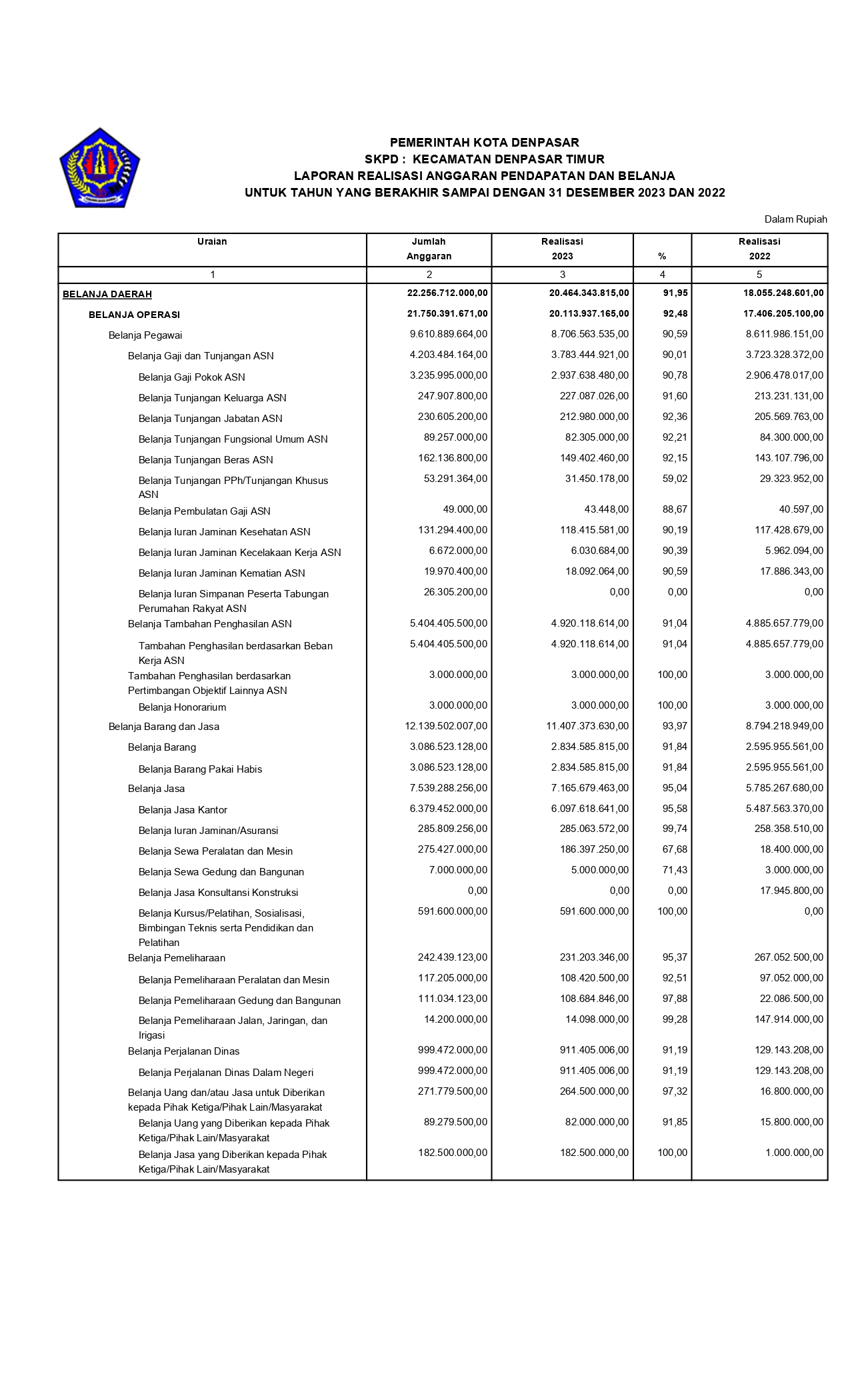 Laporan Realisasi Anggaran