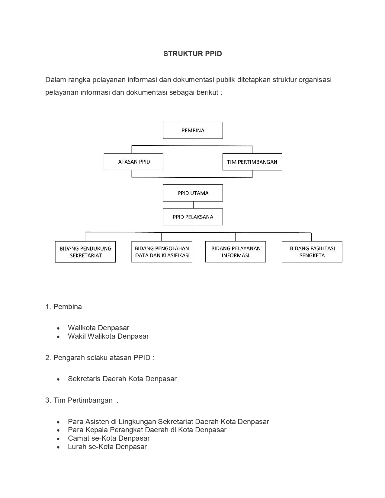 Profil PPID yang meliputi Stuktur, Visi dan Misi, dan SK Penetapan