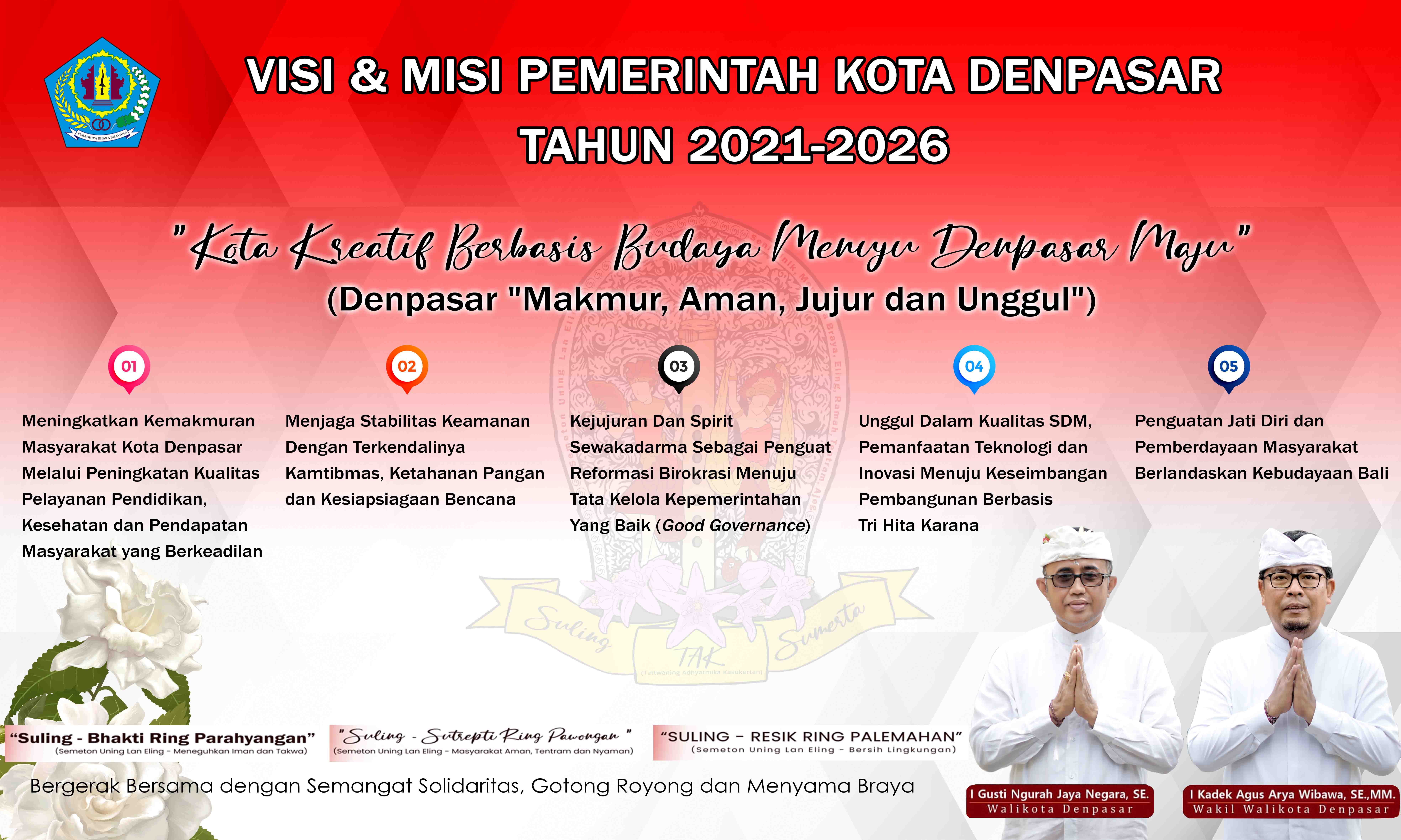 STRUKTUR ORGANISASI KELURAHAN DAN VISI MISI KOTA DENPASAR