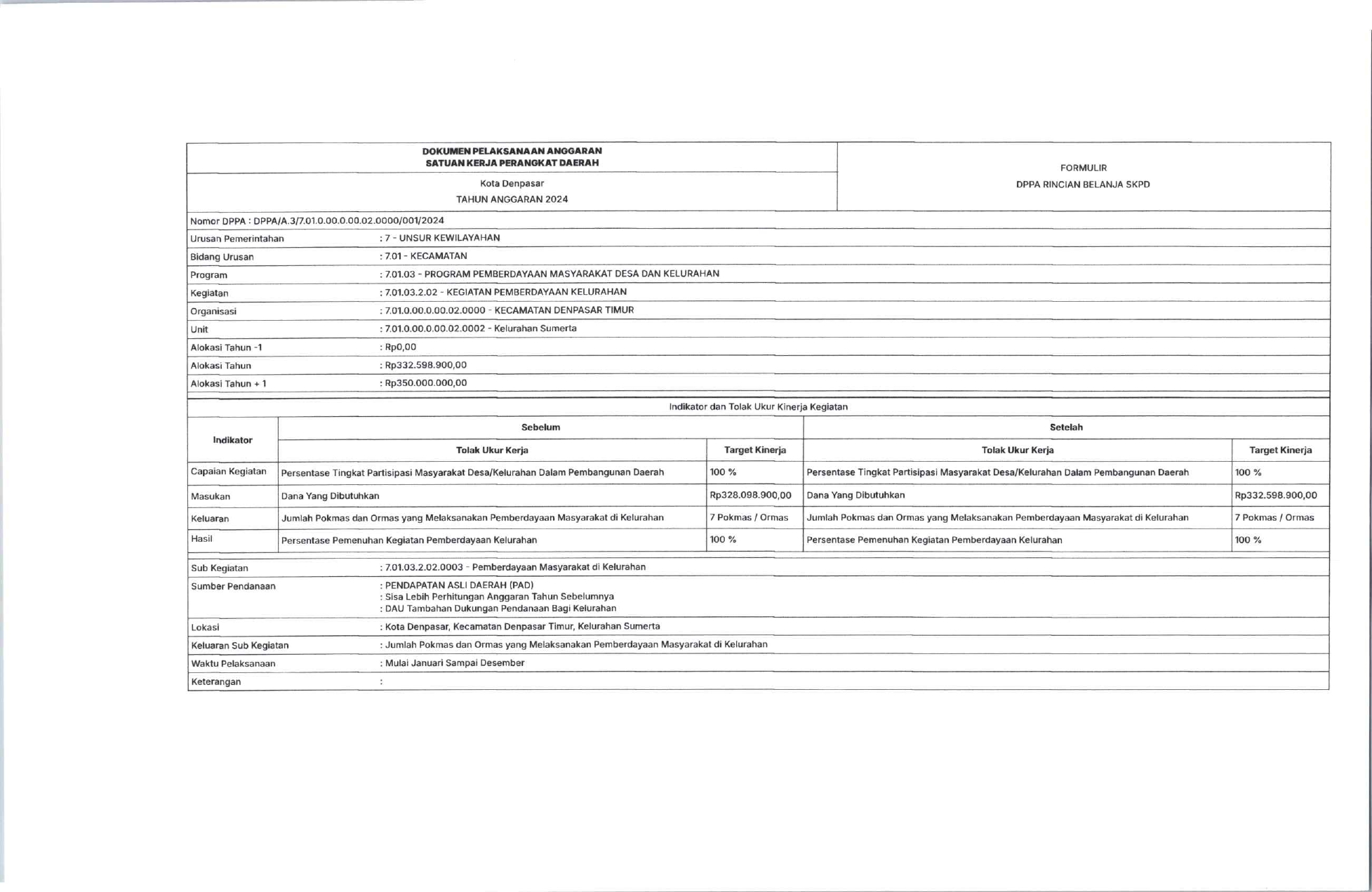 Informasi Wajib Berkala tersedia di website badan publik