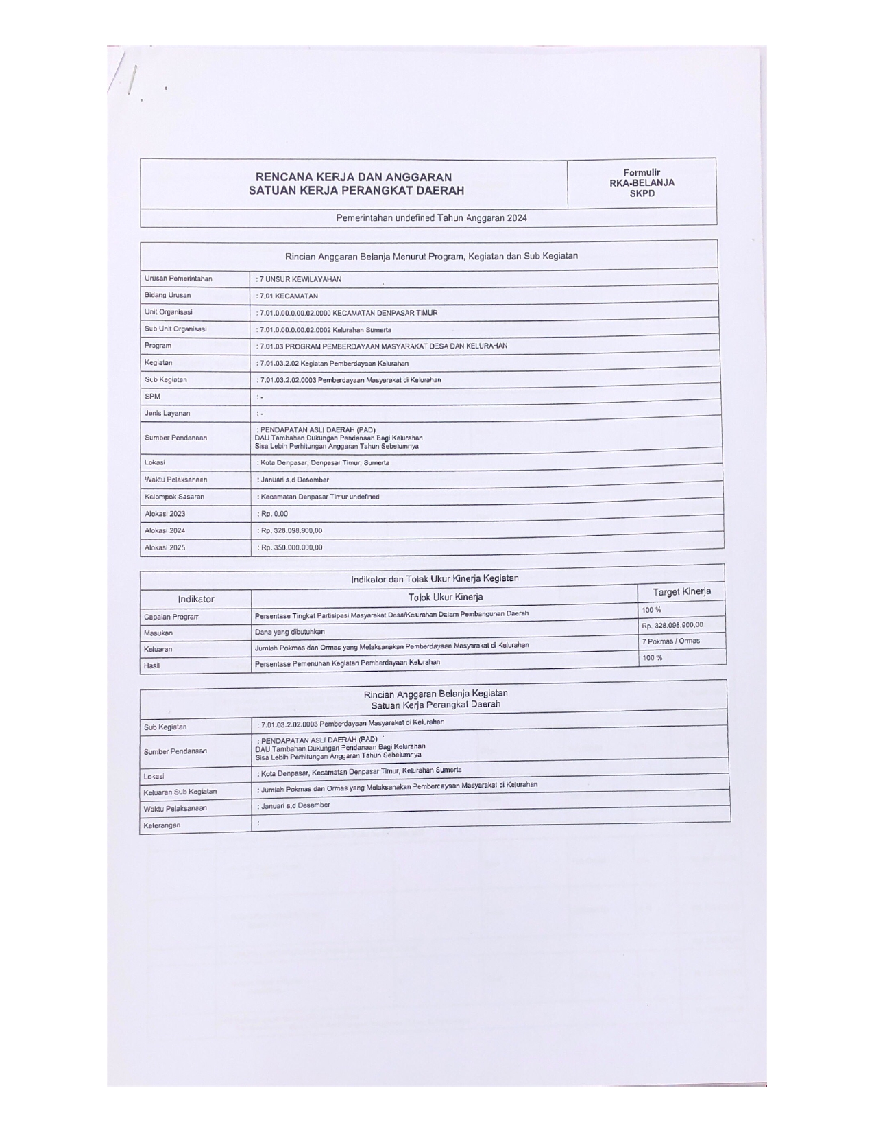 Rencana Kerja Anggaran (RKA) Badan Publik 2024