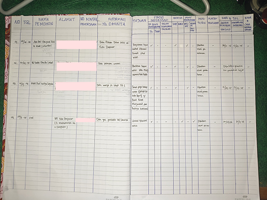 BUKU REGISTER PPID TAHUN 2025